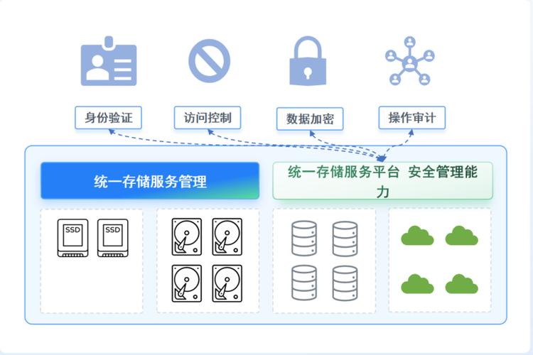 鹏云网络)亮相大会,展示了公司的最新自研技术产品
